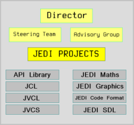 Jediorg