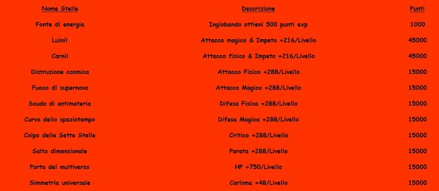 File:Stelle rosse.jpg