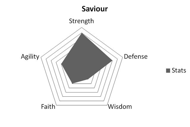 File:SaviourStats.png