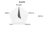 KunichiStats