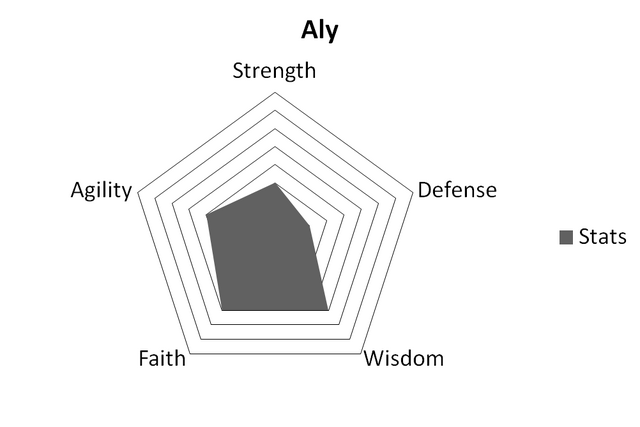 File:AlyStats.png