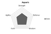 AquarisStats