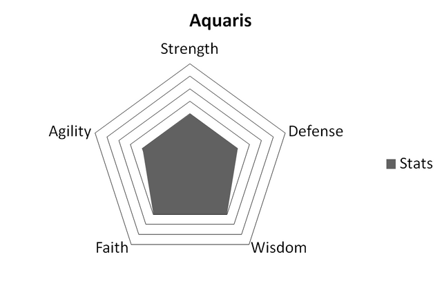 File:AquarisStats.png