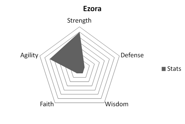 File:EzoraStats.png