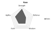 KazeStats