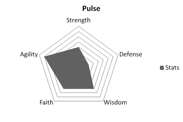 File:PulseStats.png