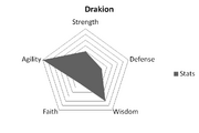 DrakionStats