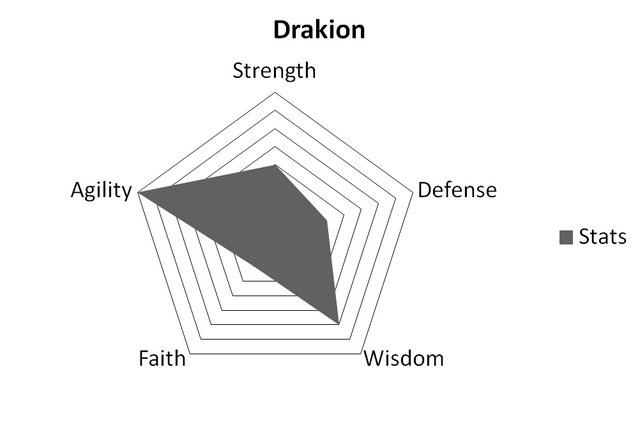 File:DrakionStats.png