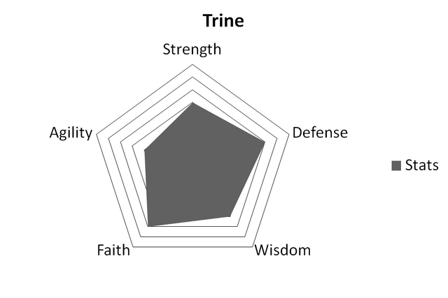 File:TrineStats.png