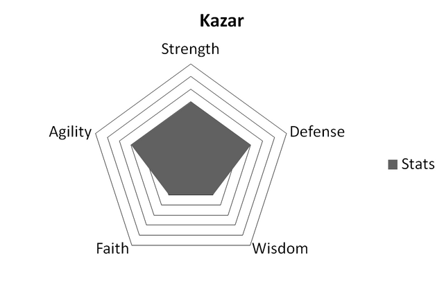 File:KazarStats.png