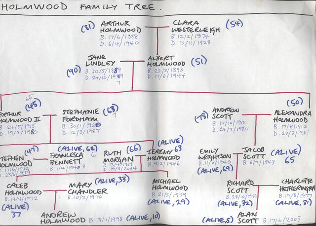 File:Holmwood family.jpg