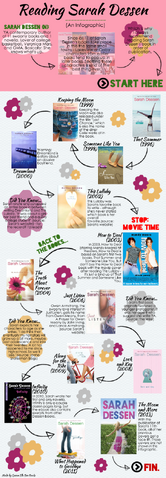 File:Sarah Dessen (6).png