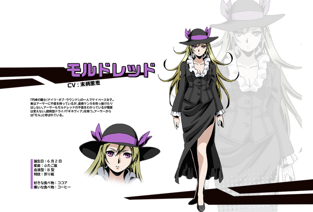 File:Mordred-profile.png