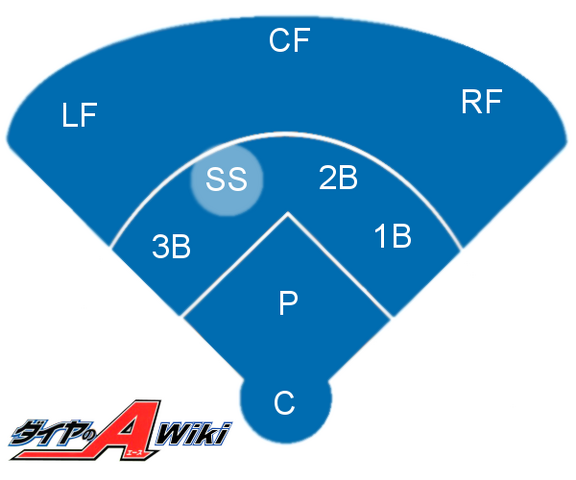 File:Shortstop.png