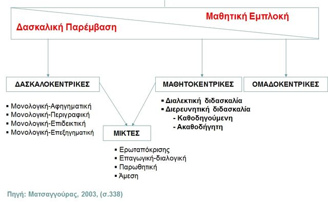 File:Morfes1.jpg