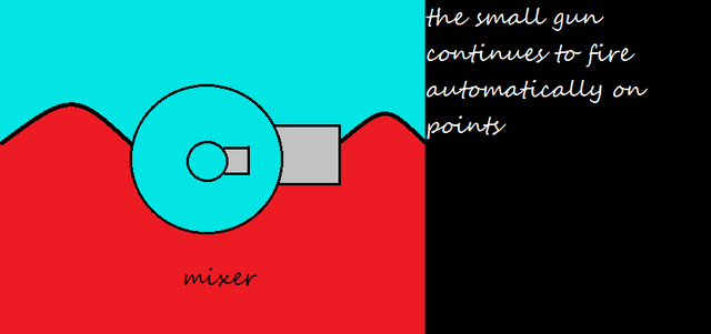 File:Mixer.png