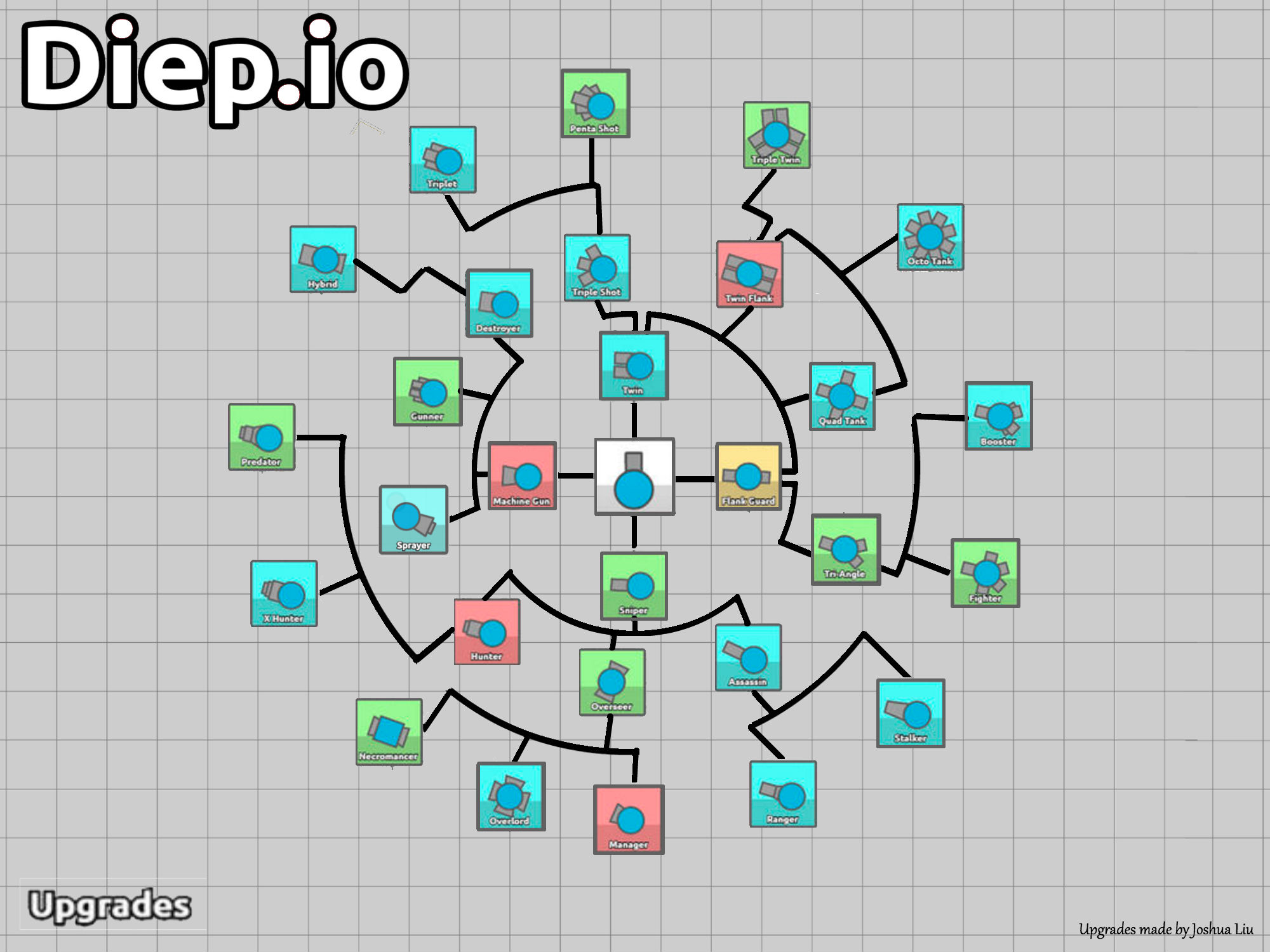 Схема deep io