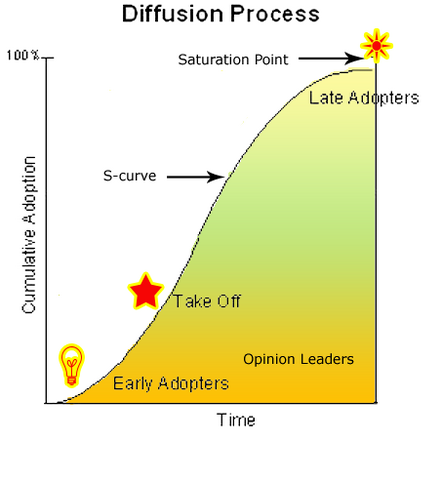 File:Diffusion Process.png