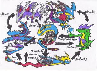 Fish-Digimon-Nation