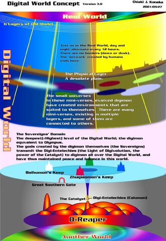 File:Digital World (Tamers) Diagram.jpg