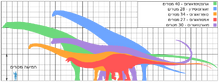 Biggest-Dinosaurs-ver03-he.svg