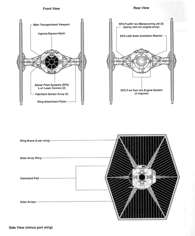 File:TIE Fighter Diagram.gif