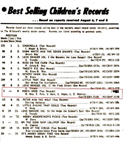 File:Billboard 2.jpg