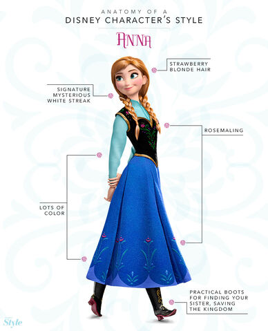 File:Style anatomyofadisneycharacterstyle anna1.jpg