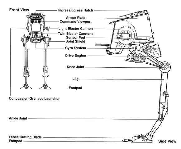 File:AT-ST 2.jpg