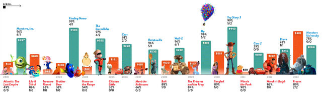 File:Ff disneyScrollGraphic.jpg