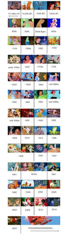File:Disney movie timeline.jpg