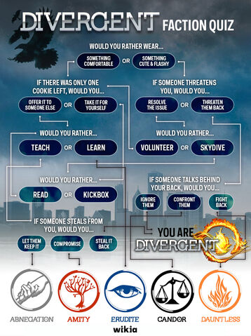 File:Divergent FactionQuiz V1.jpg