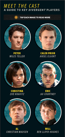 File:Divergentcharguide.png