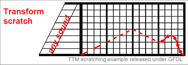 File:Transform scratch example.png