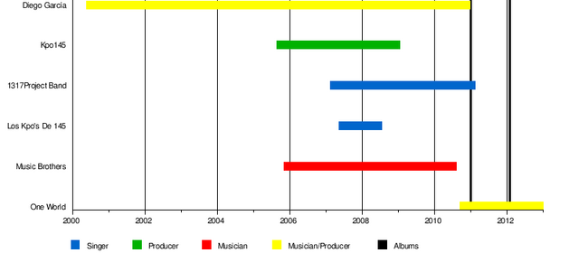 File:One World Years.png