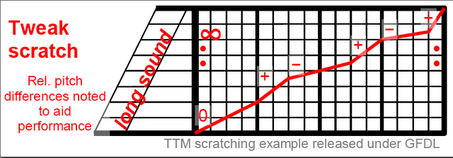 File:Tweak scratch example.png