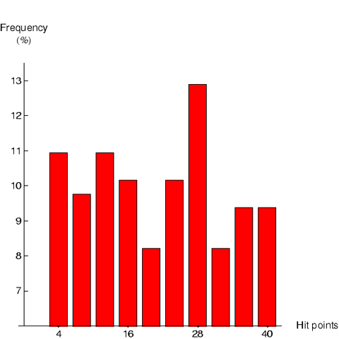 File:SargHistogram.png