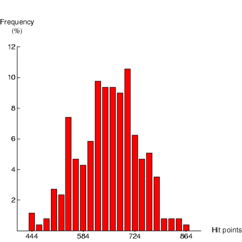 File:CybrHistogram.png