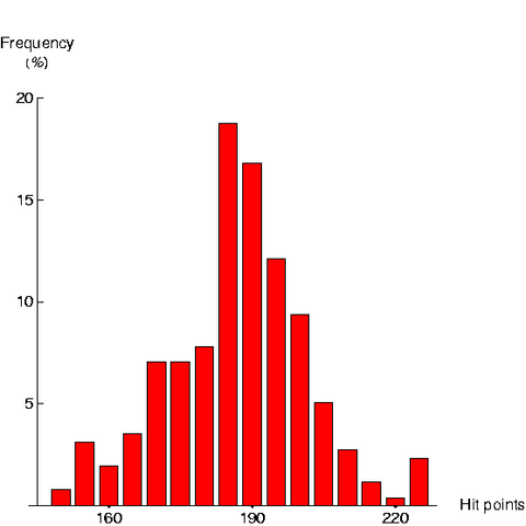 File:SSGHistogram.png