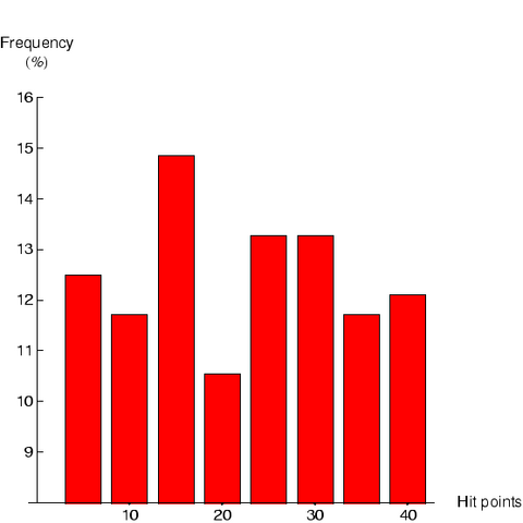 File:CacoFHistogram.png