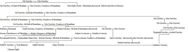 File:Family Tree 2.jpg