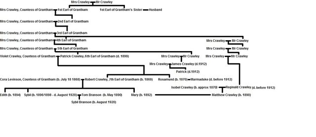 File:Family Tree.jpg