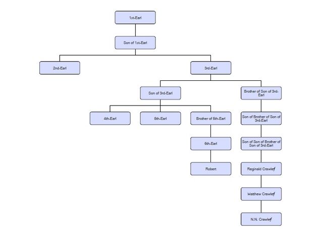 File:Plausible Tree.jpg