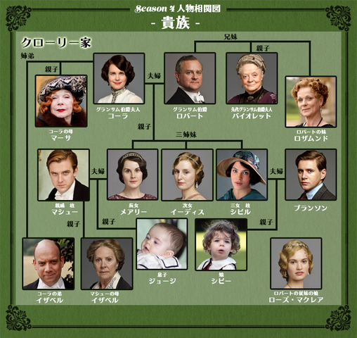 ファイル:Season4 kizoku.png