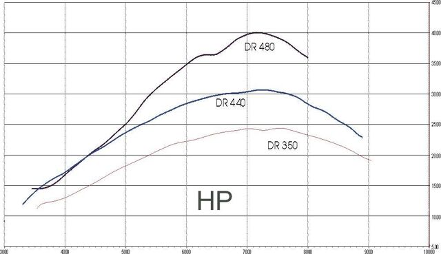 File:HP 480 440 350.jpg