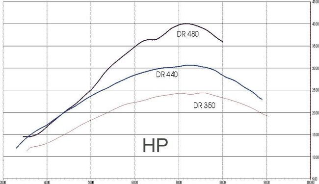 HP 480 440 350
