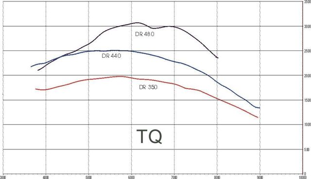 File:TQ dr480 440 350.jpg