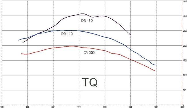 TQ dr480 440 350