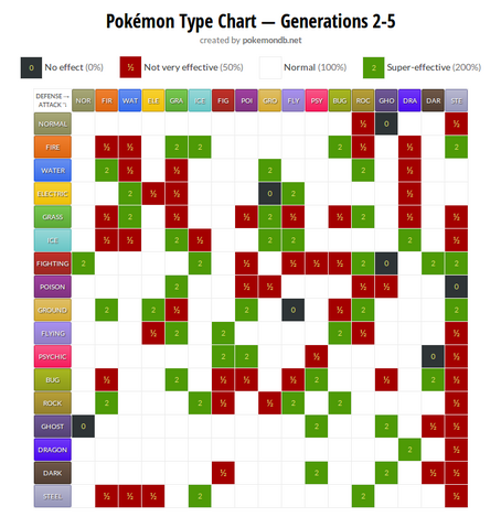 File:Typechart.png