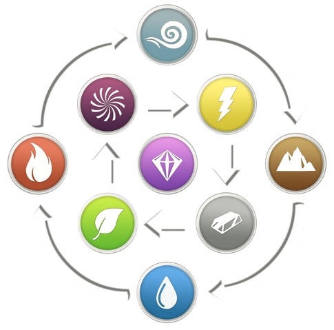 Fichier:Elements.png